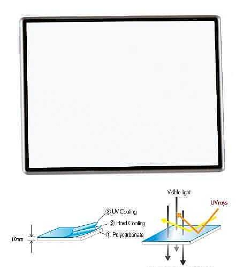 ProMaster Screen Protectors | Promaster Hard Lcd Protector 2.5"